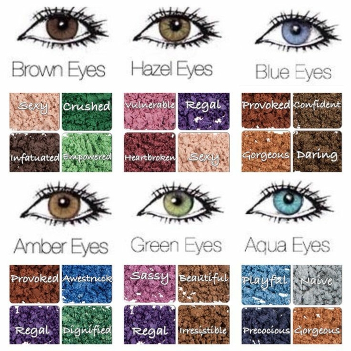 an eye chart with different colored eyes and the names of each - all ...